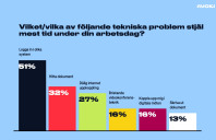 5 tips för att undvika teknikstrul