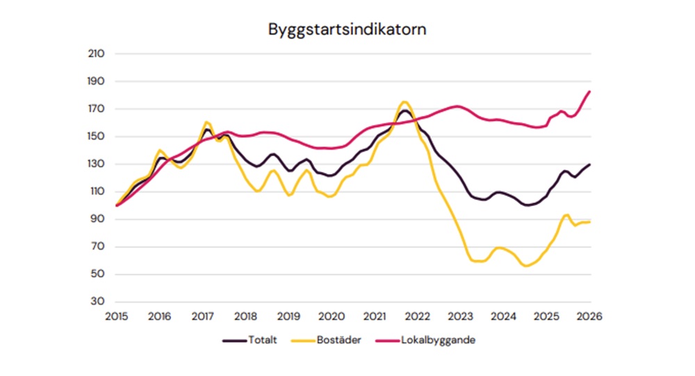 Prognoscentret byggstarter